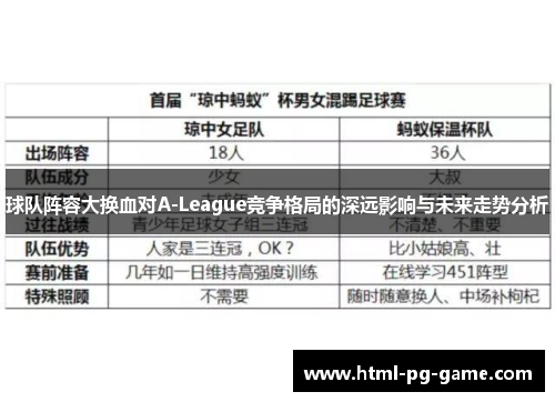 球队阵容大换血对A-League竞争格局的深远影响与未来走势分析